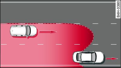  normalbreite Fahrspuren liegen im Erfassungsbereich